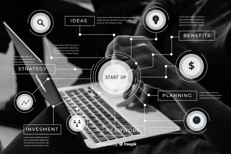 Web Design Company process in Los Angeles by Pink Gorilla