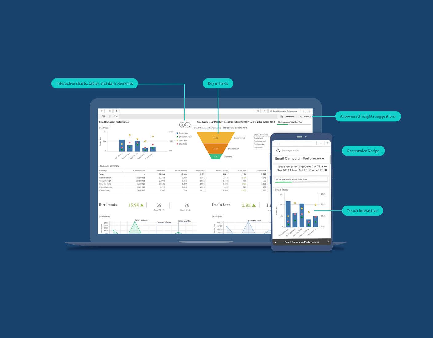 Benefits of Web Development Company in Culver City