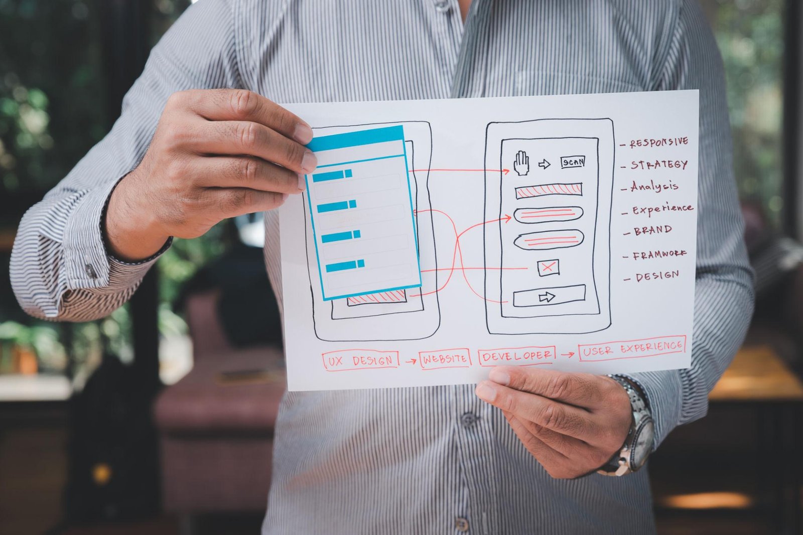 Website Development Company in El Monte, CA 5 Benefits of Web Development Company in El Monte