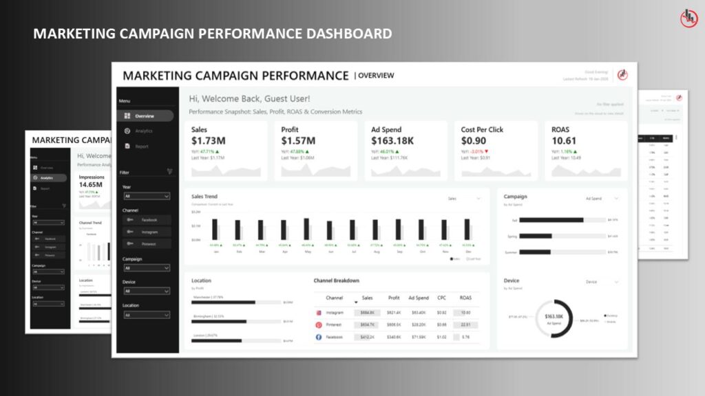 Digital Business Company process in Los Angeles by Pink Gorilla