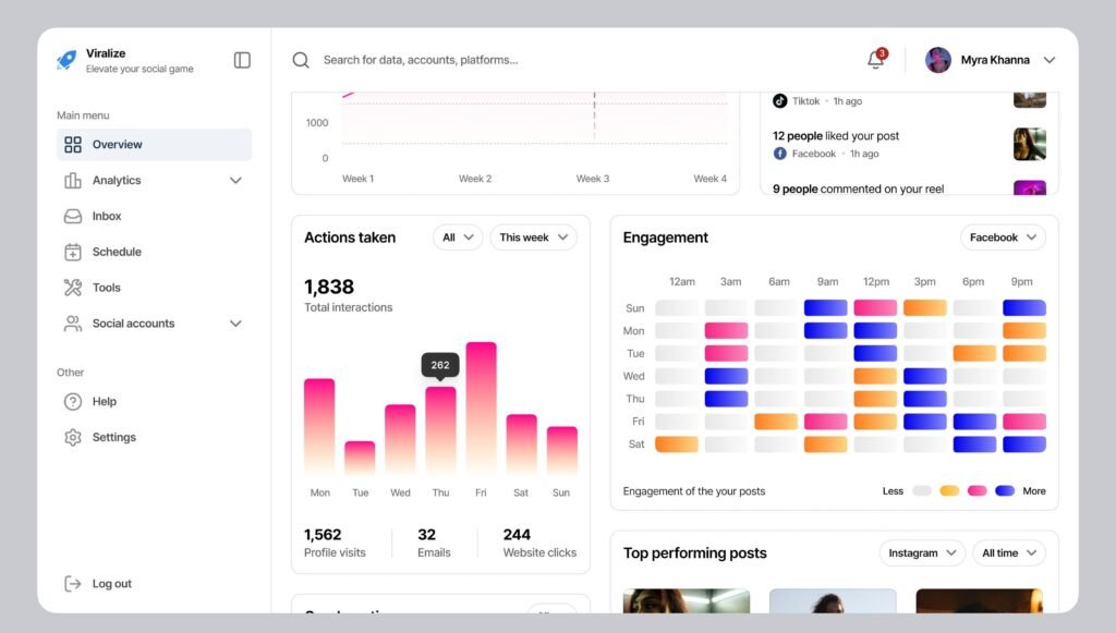 Social Media Management Company process in Santa Monica by Pink Gorilla