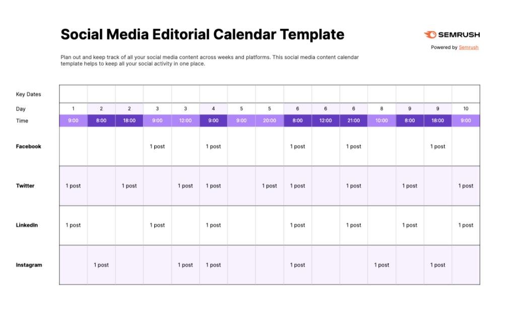 Social Media Management Company process in Signal Hill by Pink Gorilla