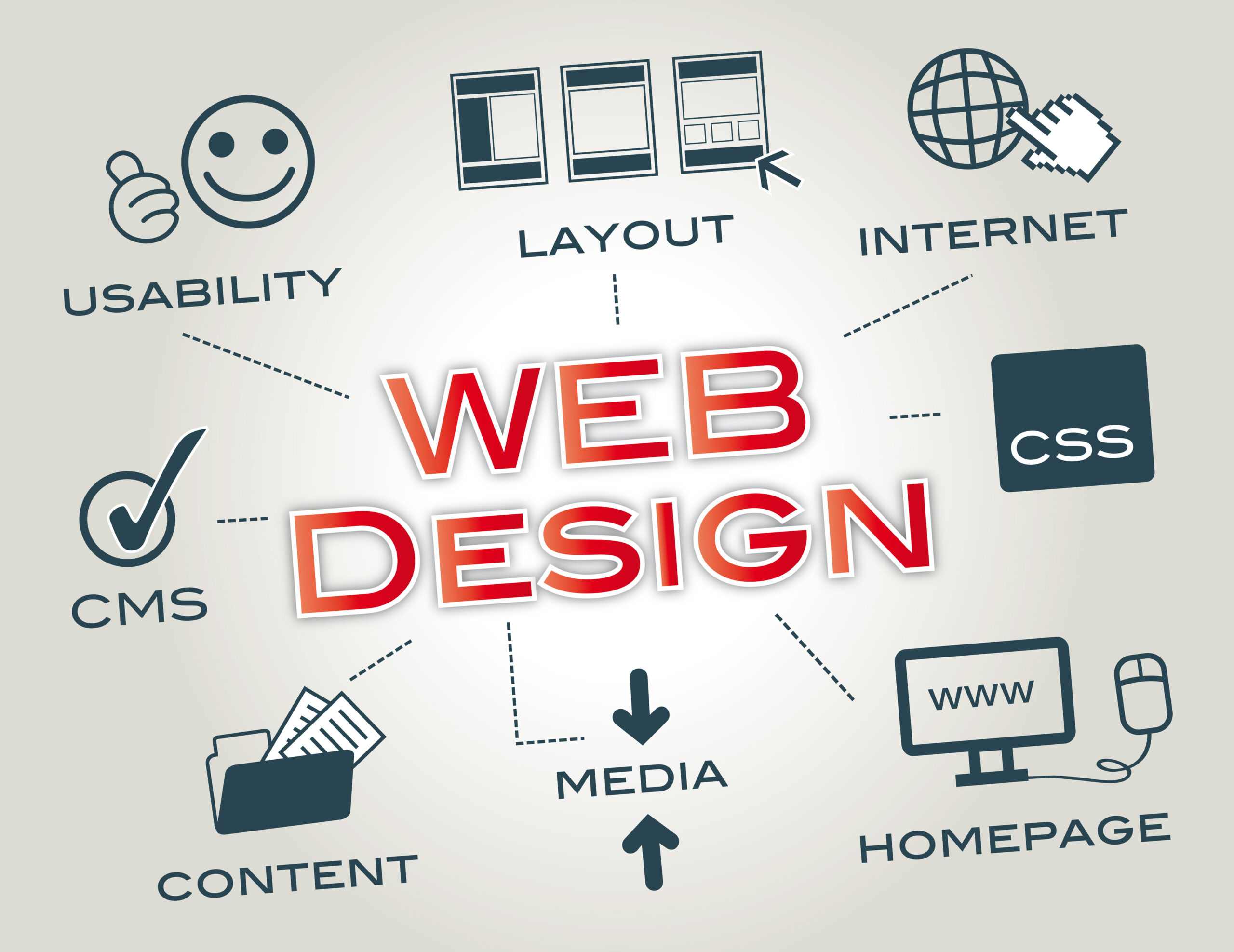 Web Design Company in South Gate CA by Pink Gorilla scaled