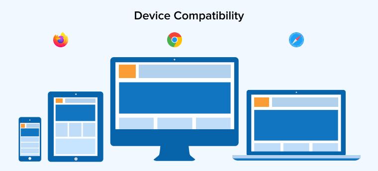 Website Development Company in Beverly Hills, CA 4 Web Development Company process in Beverly Hills by Pink Gorilla