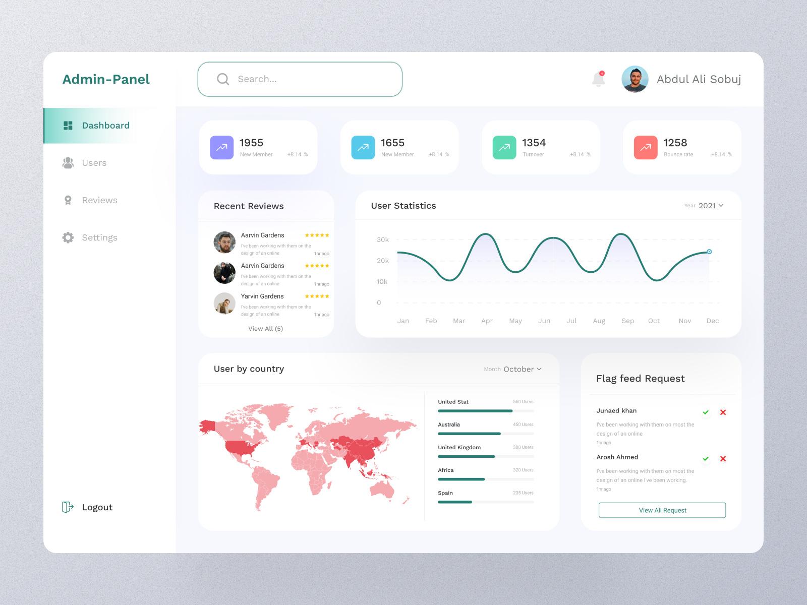 Why businesses in Commerce need Web Development Company