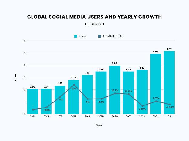Why businesses in Lomita need Social Media Management Company