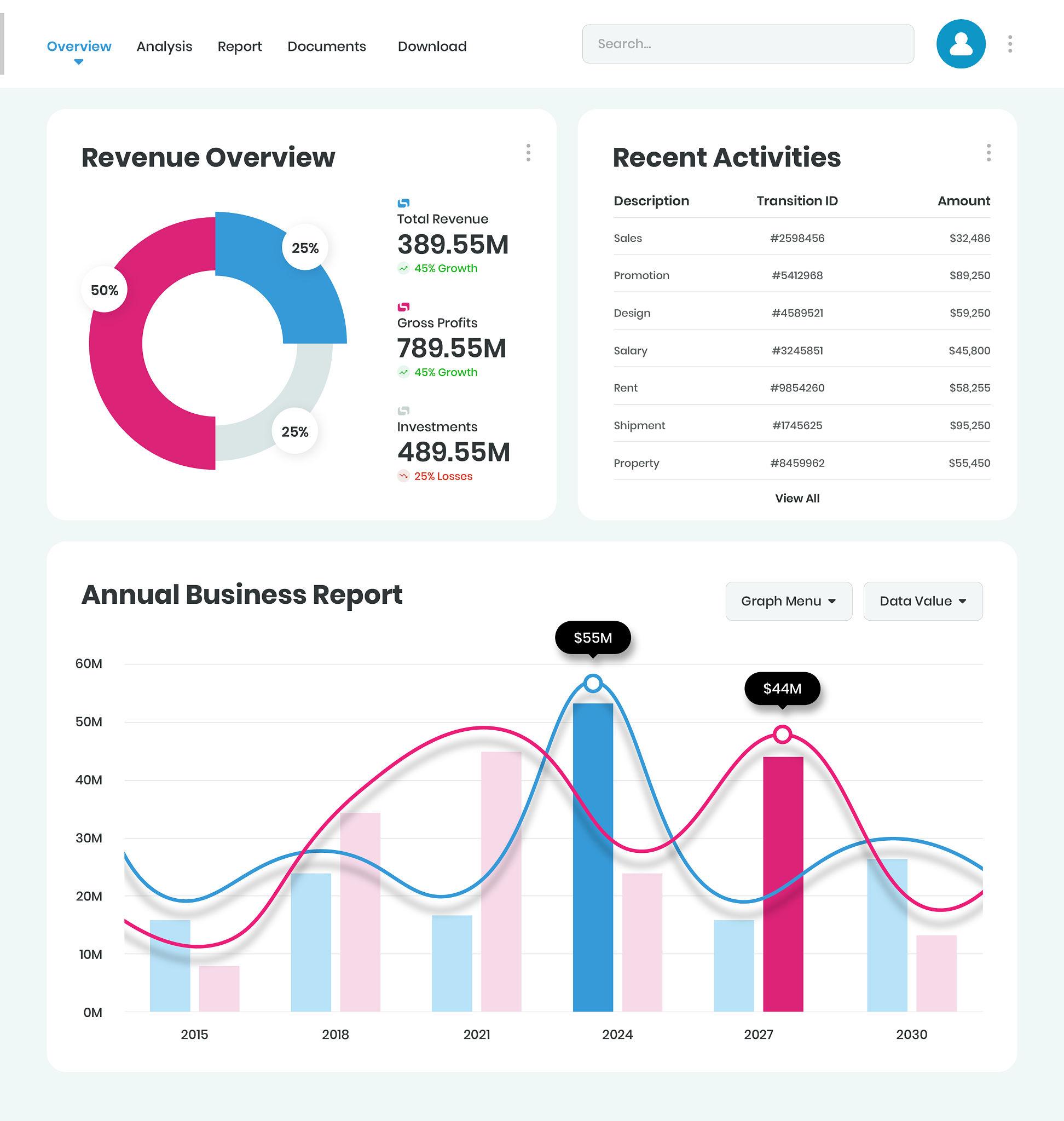 Why businesses in Los Angeles need Digital Business Company