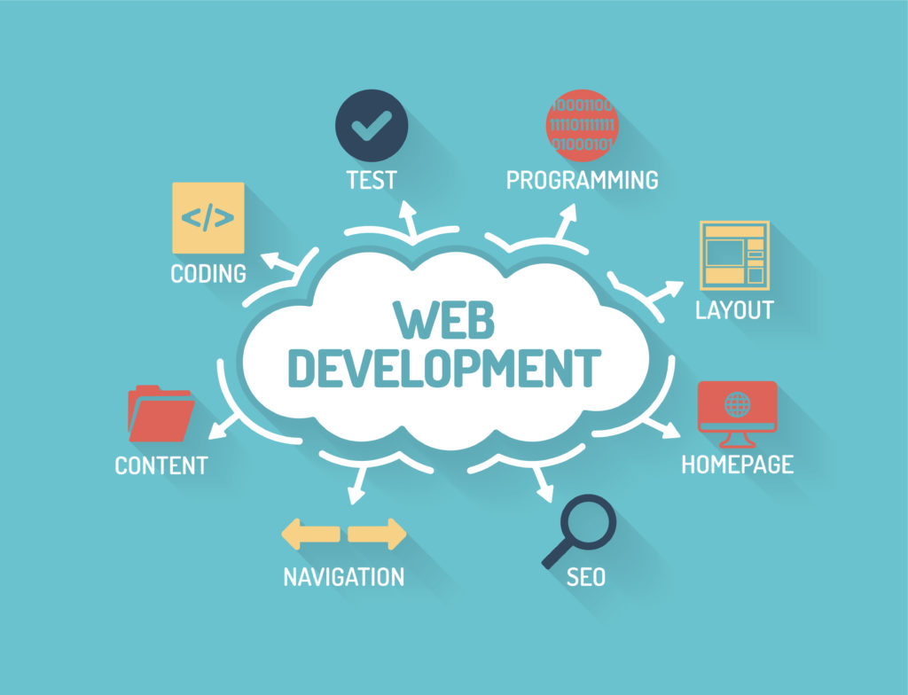 Why businesses in Palmdale need Web Development Company